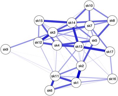 Item-specific patterns of the Skindex-17 in individuals with different levels of Hidradenitis Suppurativa severity: a network analysis study